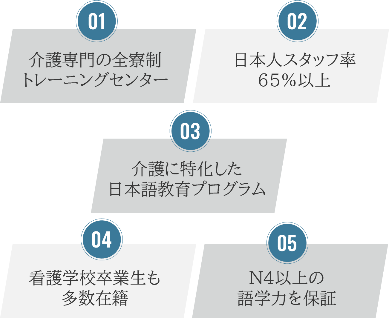 介護、日本語教育に強い送り出し機関と連携